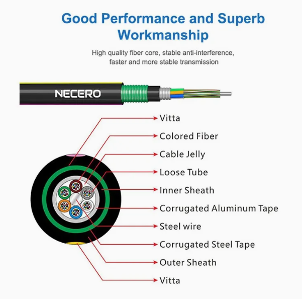 48-Core ADSS Fiber Optic Cable - 4KM Single-Mode Aerial Roll | Ultra-High Capacity [Optional Span]