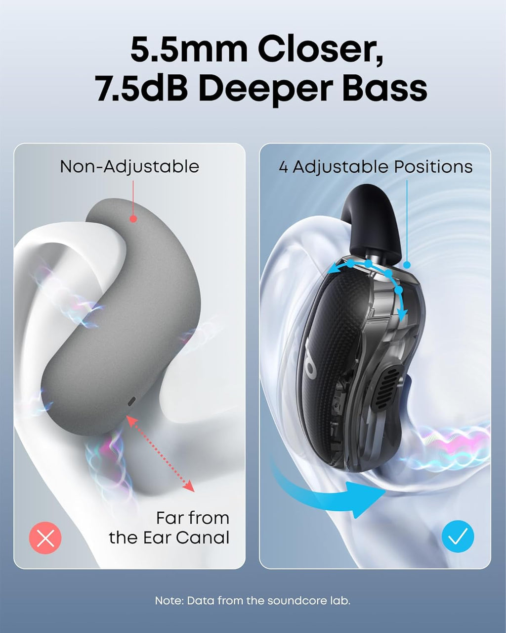 Anker Soundcore V40i Open-Ear Headphones - Adjustable Ear Hooks & Richer Bass Anker