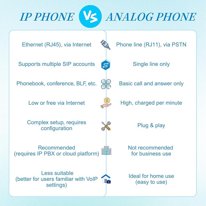 Flyingvoice FIP15G Plus Elite IP Phone | 4.3" Touch Screen, 10-Line, Dual-Band Wi-Fi & HD Audio