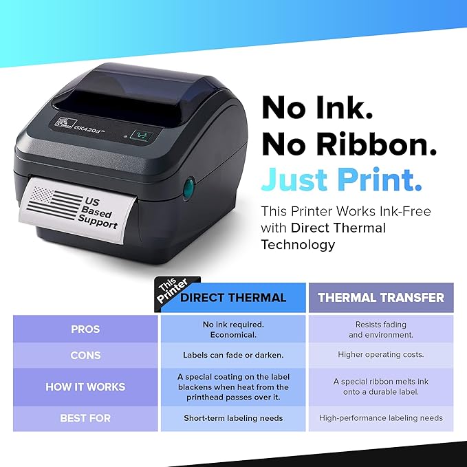 Zebra GK420t Thermal Transfer Desktop Label Printer | 203 DPI